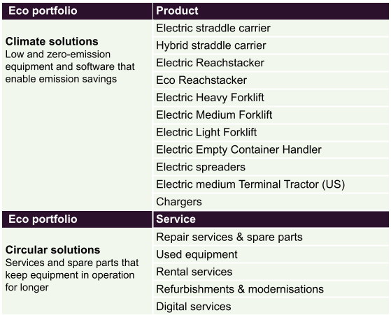 Eco Portfolio table 2025.png Eco Portfolio table 2025.png